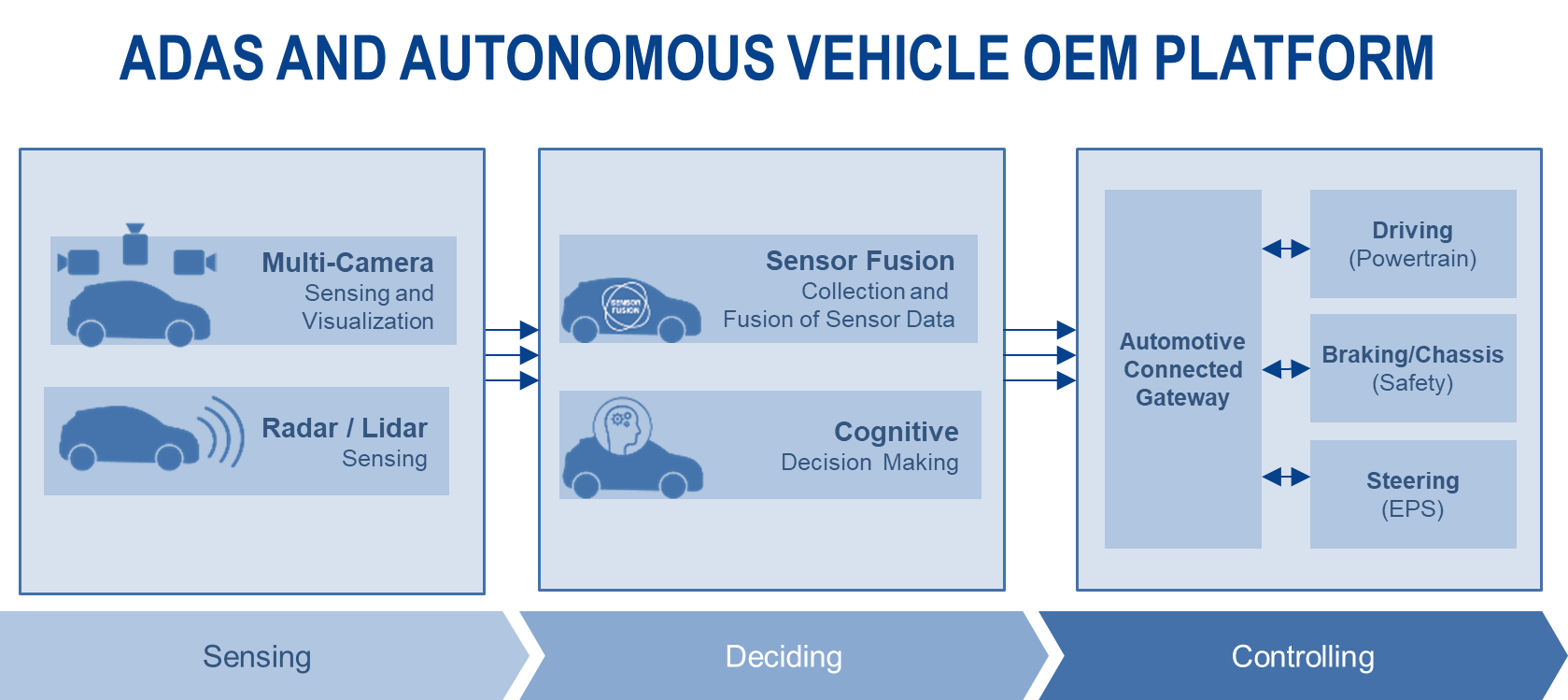 vehicle-oem-platform-diagram