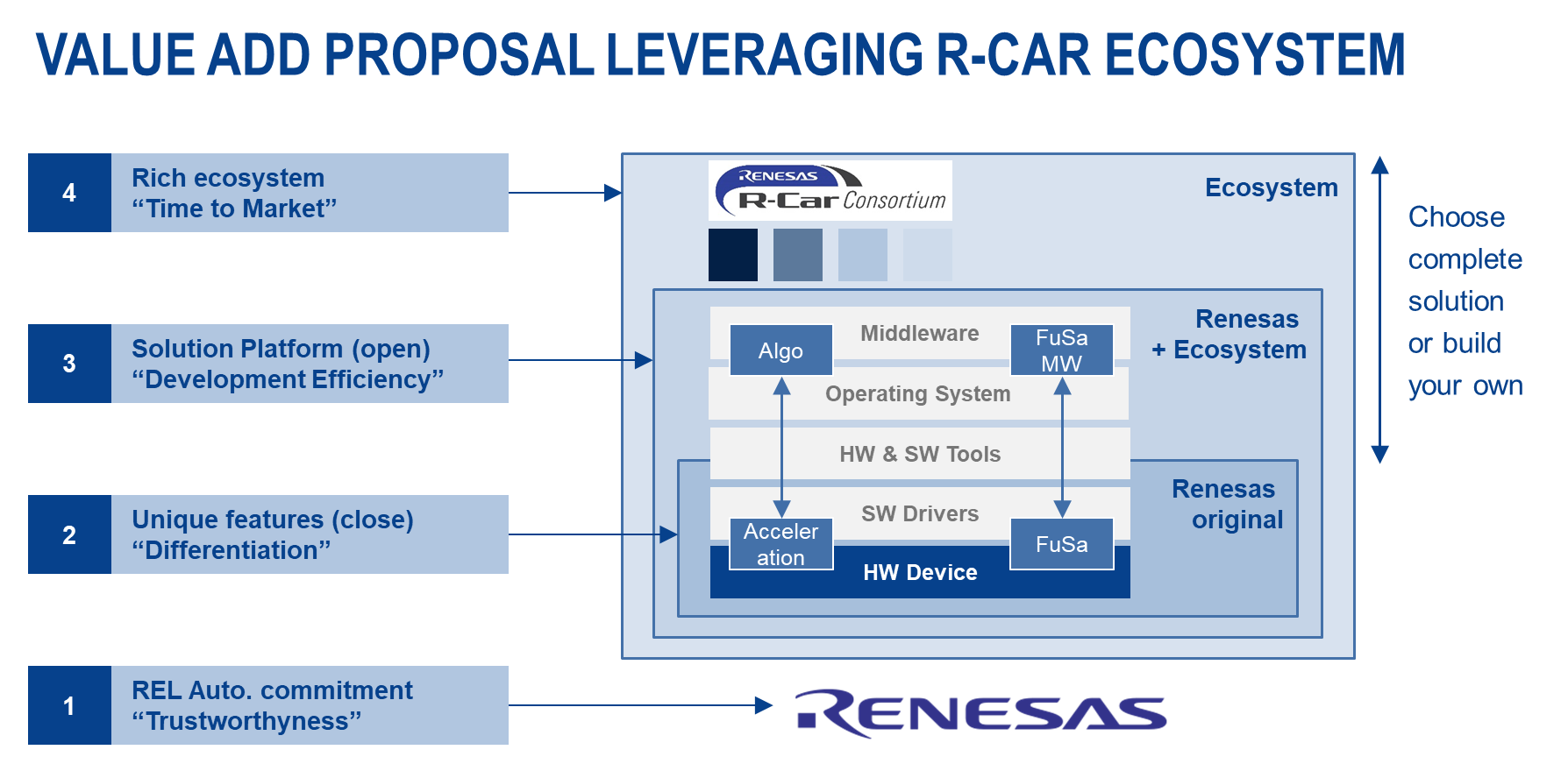 value-add-proposal-leveraging-diagram