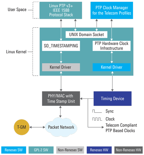 PTP_Clock_Manager_for_Linux