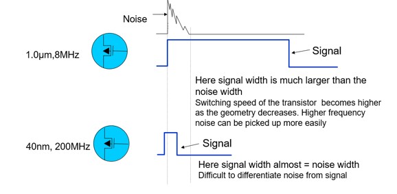 Simplified comparison diagram