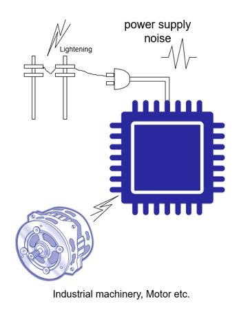 Industrial machinery, motor, etc.