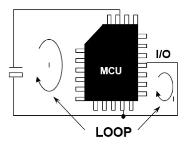 Closed loop formed by the MCU