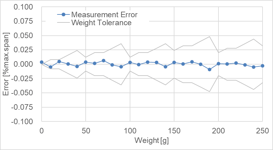 RX23E-A graph