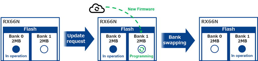 RX66N New firmware