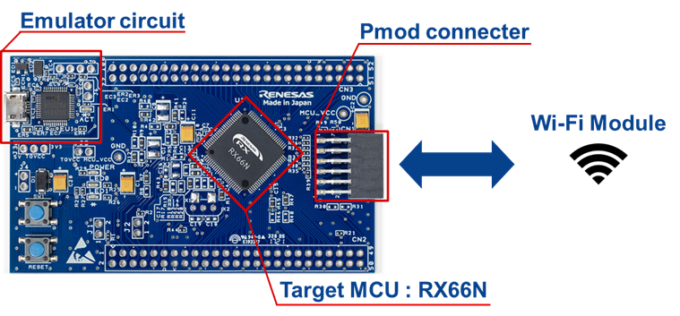 RX66N Cloud Solutions