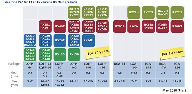 RX Lineup