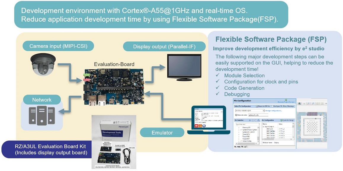 RZA3LU Software Package