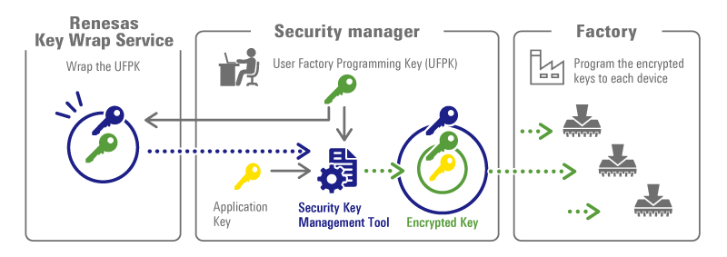 Securiuty-key-en