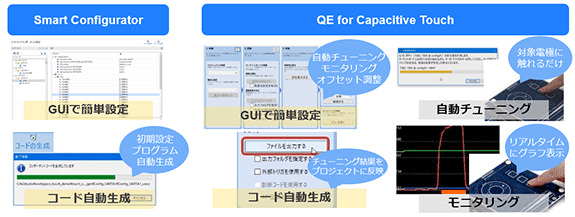 図3: スマート・コンフィグレータとQE for Capacitive Touchの特長
