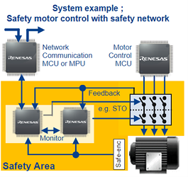 System Example