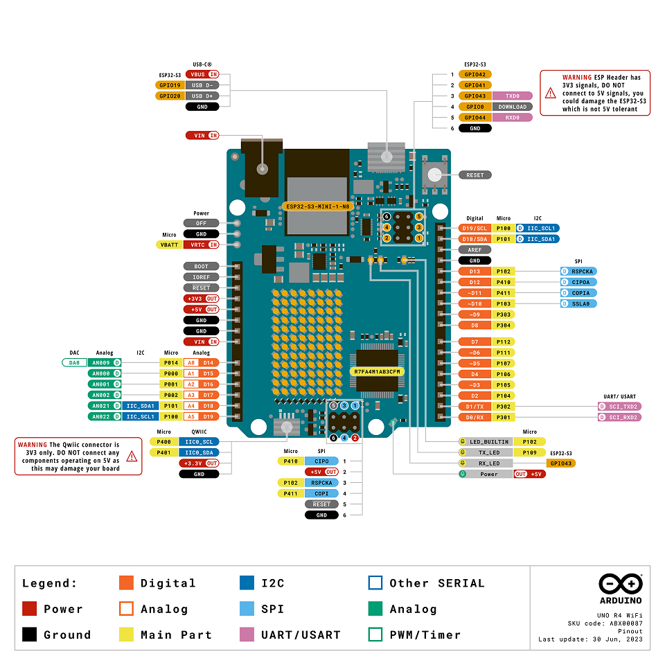 UNO R4 WiFi Pinout