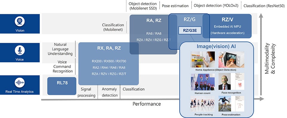 AI-Centric and Scalable Product Portfolio