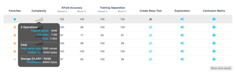 AI Explore - Shows processing requirements for each possible solution.