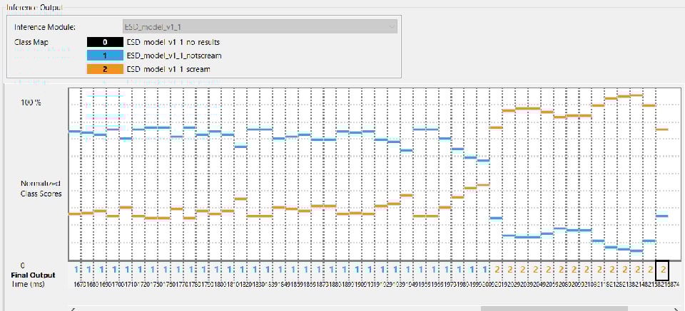 This is a screenshot of Renesas' AI Live Monitor tool.
