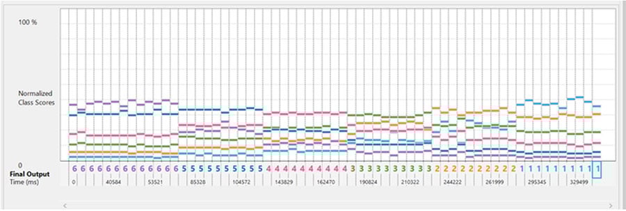 AI Live Monitor Data Monitoring Image