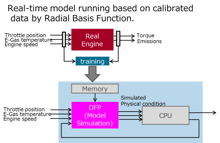 Virtual modelling (Source: NSITEXE, Inc., 2021)