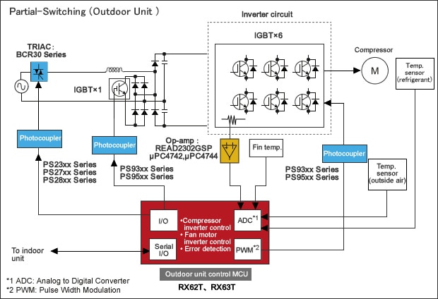 Power Supply for Air Conditioner