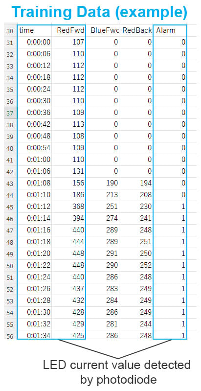 Screenshot of alarm detection validation metrics in Reality AI Tools.