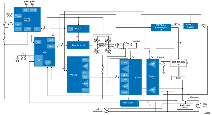 Pure Sine Wave Home Inverter Block Diagram