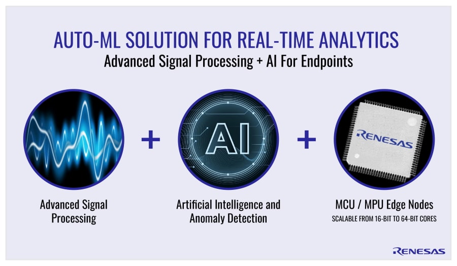 Auto-ML Solution for Real-time Analytics - Advanced Signal Processing + AI for Endpoints