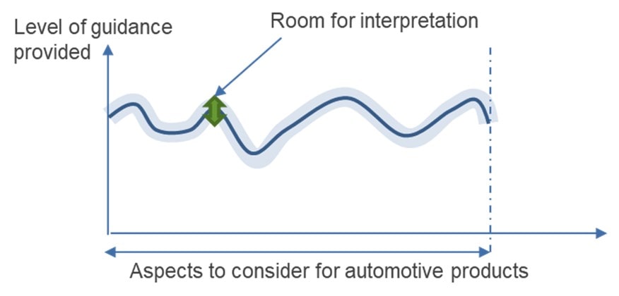 Automotive Era 2