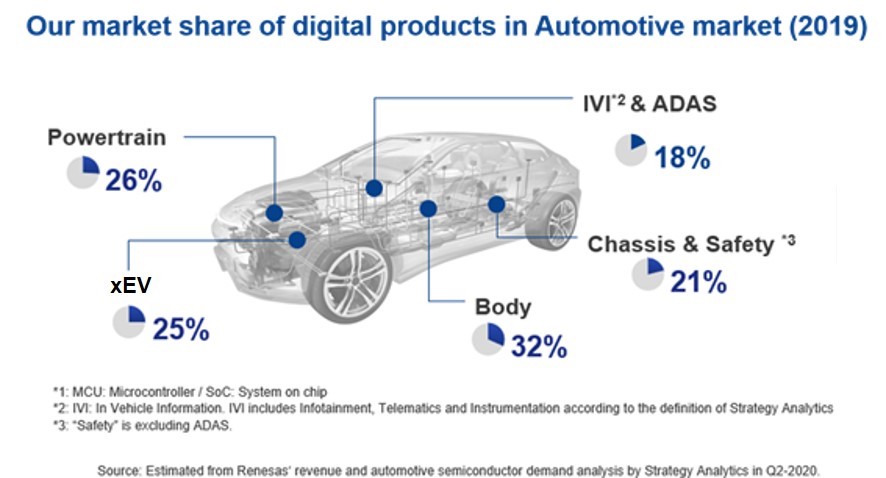 automotive-market