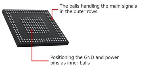 Optimized Ball Arrangement for a Two-Layer Board Layout
