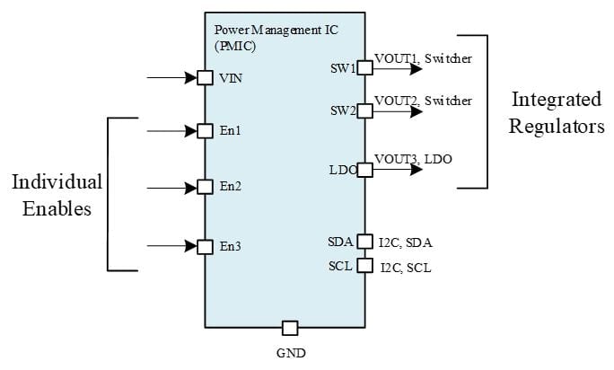 Basic PMIC with 3 outputs