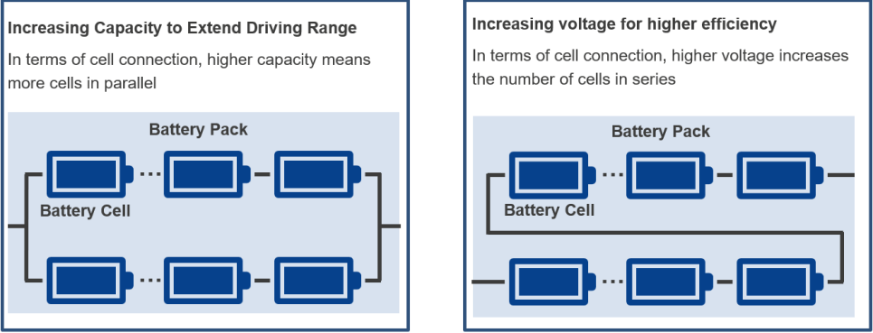 Battery trends