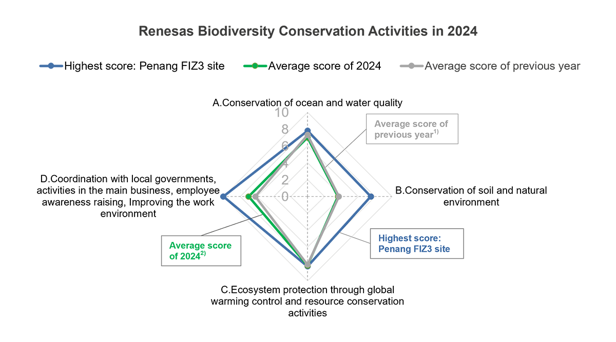 biodiversity-conversation-activities-evaluation-2024-en