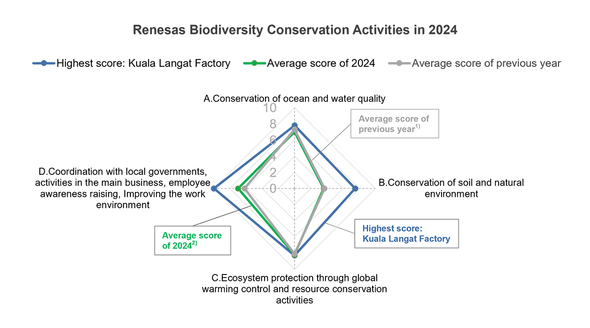 biodiversity-conversation-activities-evaluation-2024-en