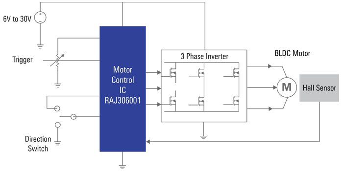 bldc-motor-diagram-with raj306001