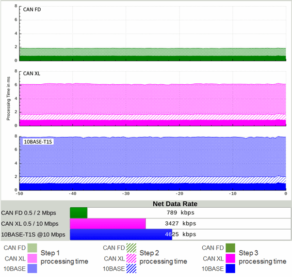 Gateway operation performance