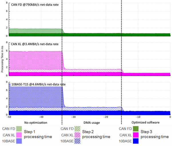 Optimization effects