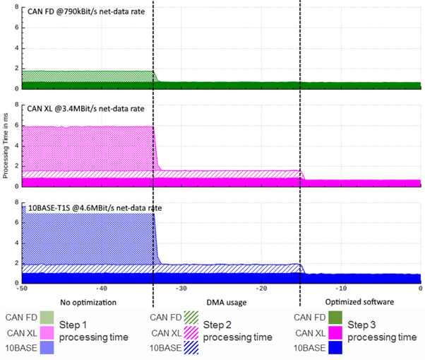 Optimization effects 