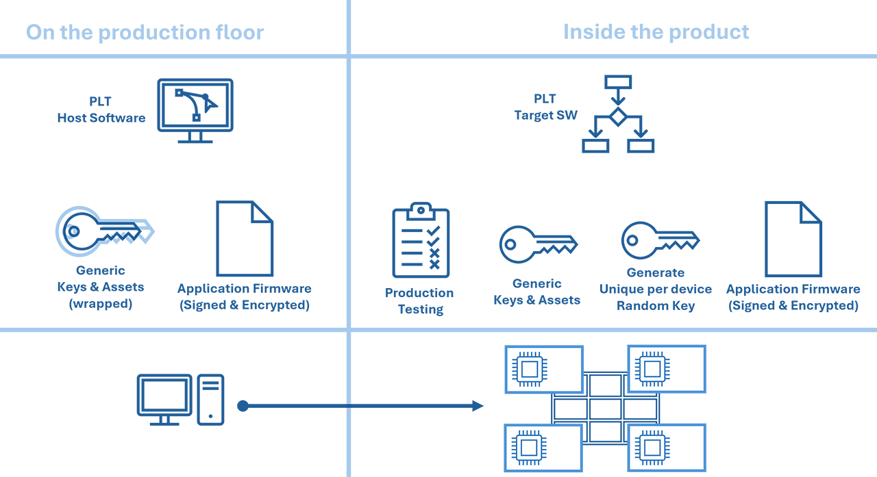 Production Line Tool Flow Diagram