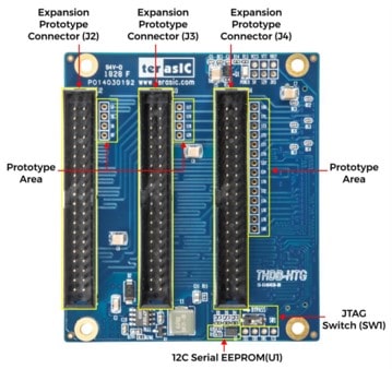 FPGA expansion board