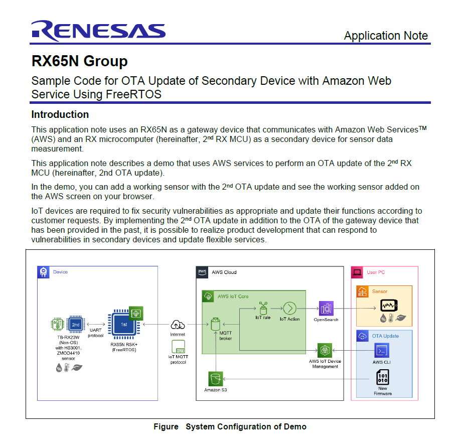 Application Note (Sample Code) R01AN6220