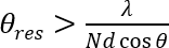 θres > λ/(Nd cosθ)