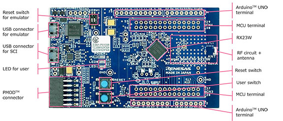 RX23W Target Board 