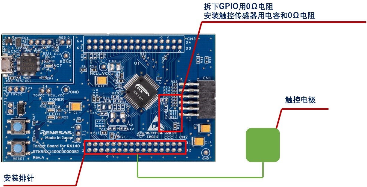 Target Board RX140