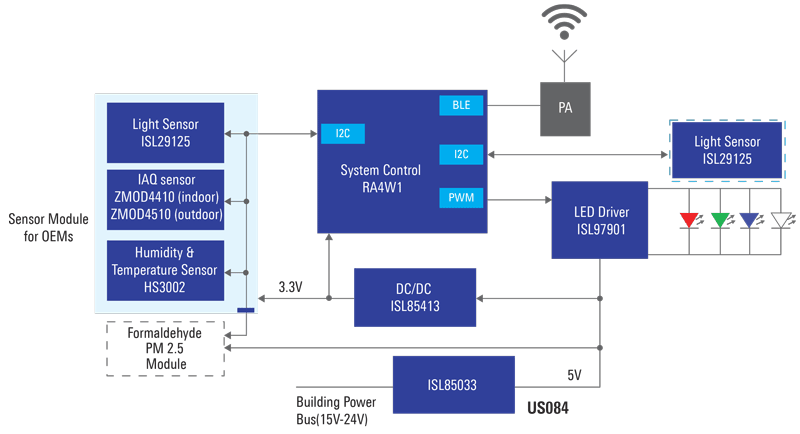 US084 Connected Lighting with Air Quality Solution