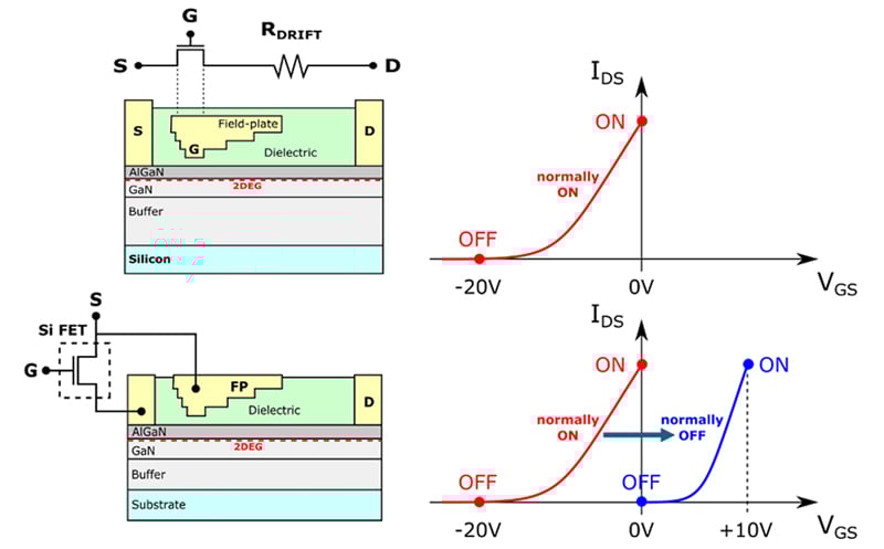 Cascode Depletion Mode Configuration Diagram
