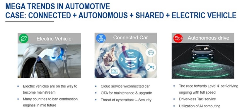 CASE: Connected, Autonomous, Shared, Electric vehicle