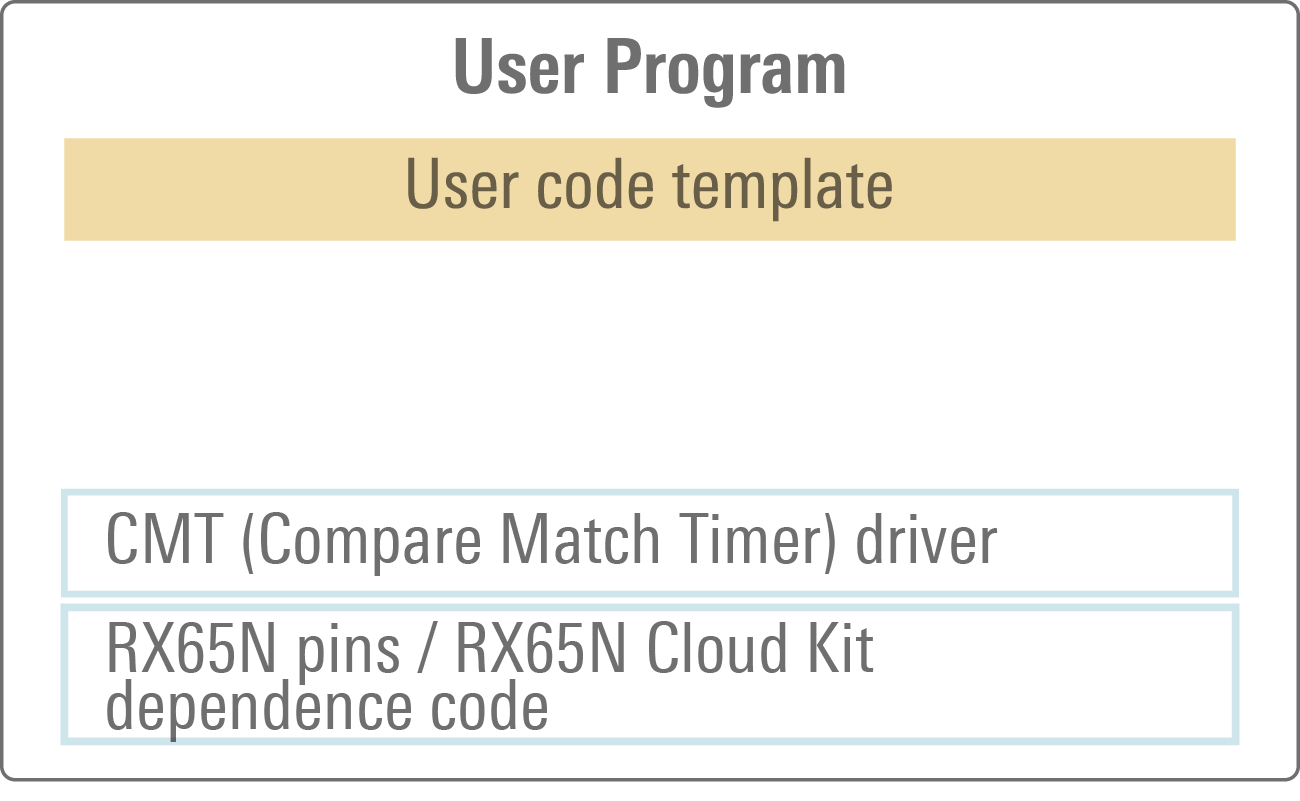 RX 系列开发环境 — 软件 | Renesas 瑞萨电子