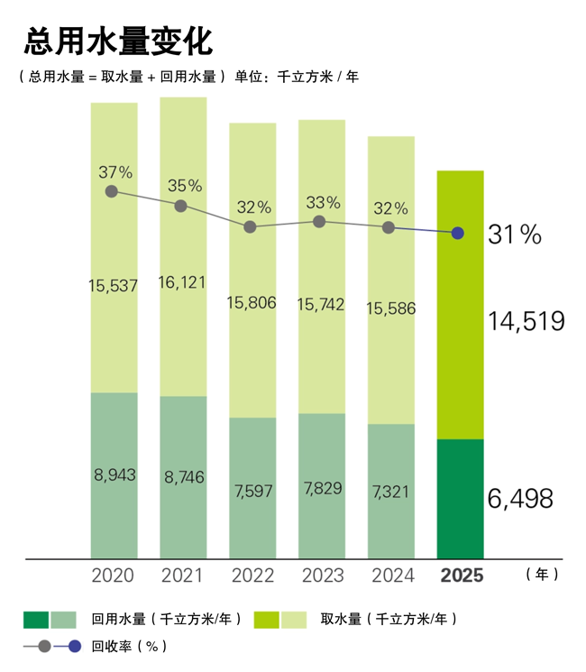 Changes in Total Consumption (Chinese) Chinese translated version of the chart showing changes in total energy consumption from 2020 through 2025.