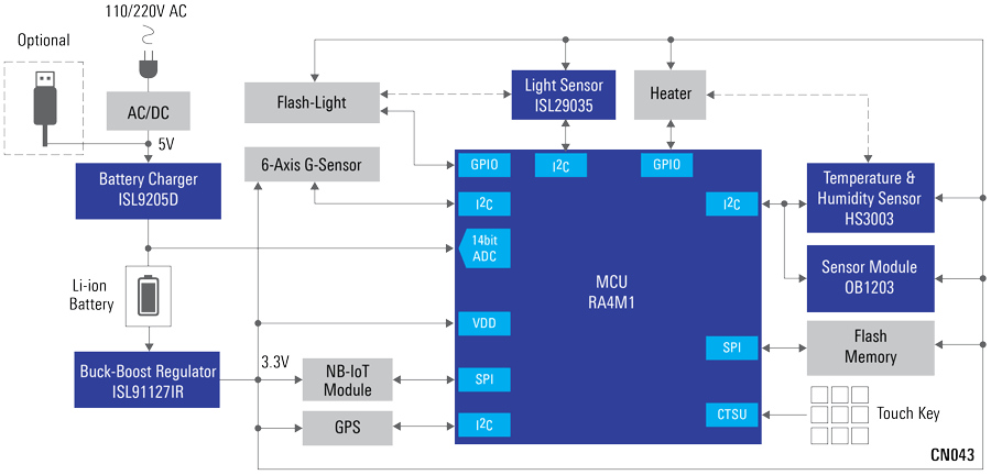 cn043-block-diagram