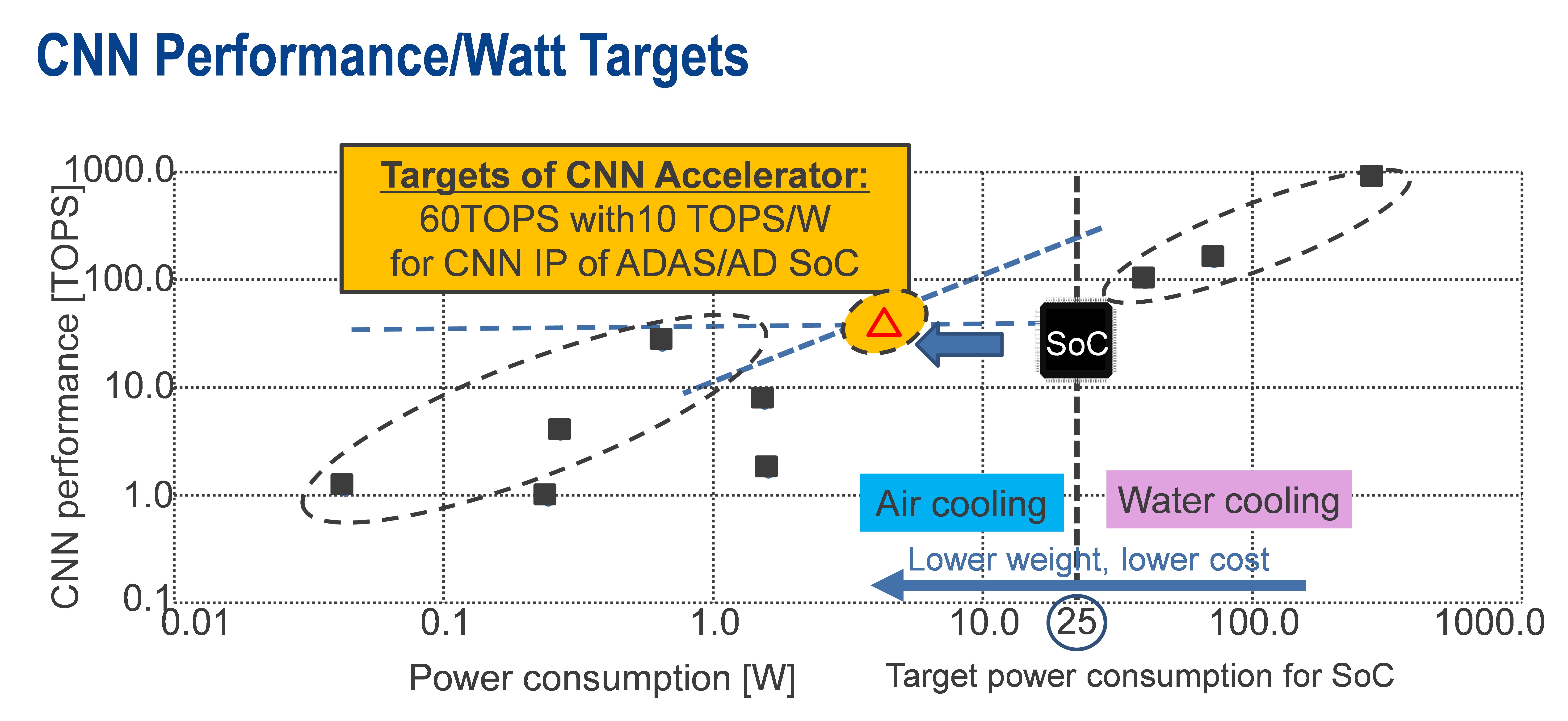 cnn-performance-targets