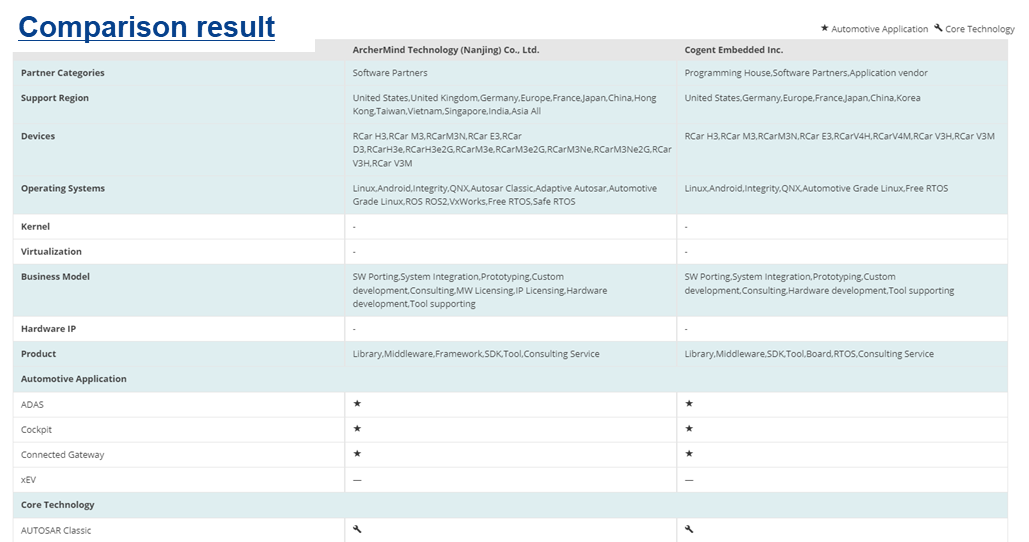 Comparison Result