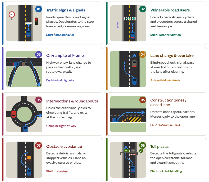 R-Car X5-Based L2++ End-to-End NOA Addressing Complex Highway & Urban Driving Operational Design Domains Infographic showing Figure 3. R-Car X5-Based L2++ End-to-End NOA Addressing complex highway and urban driving operational design domains.
